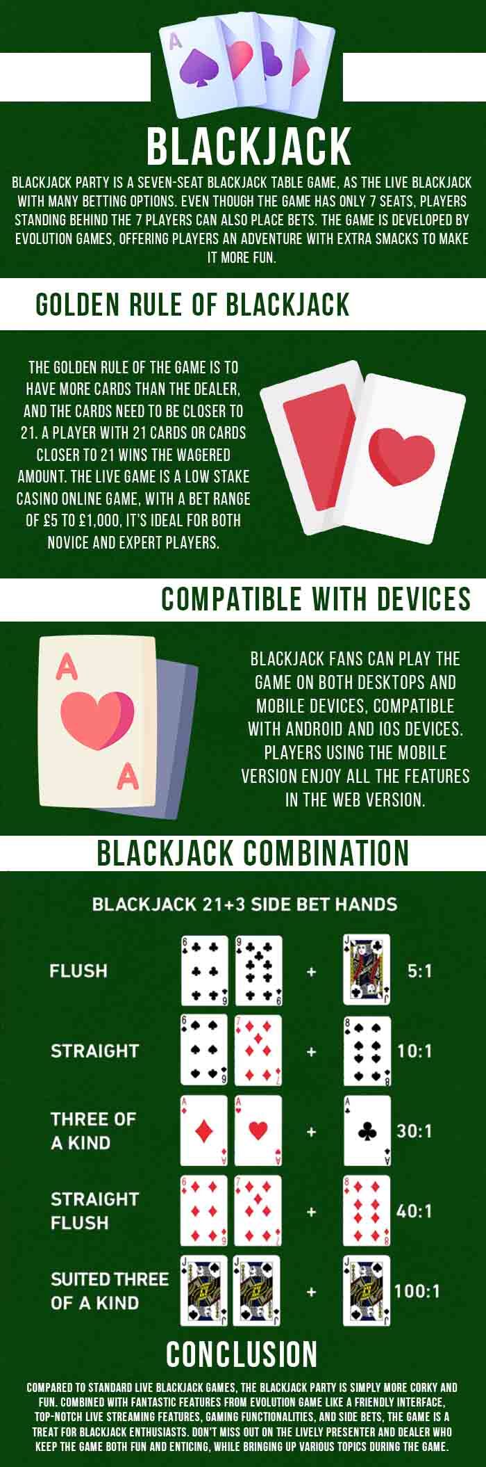 Blackjack-Party - Infografiken