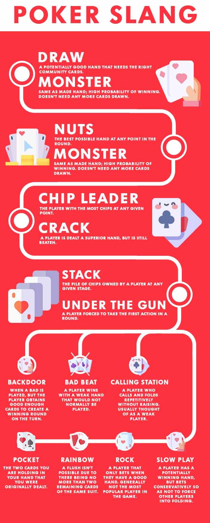 Online Poker Umgangssprache - Infografiken