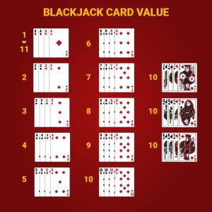 Online Blackjack Kartenwert