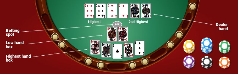 Online Pai Gow Poker Hauptregeln