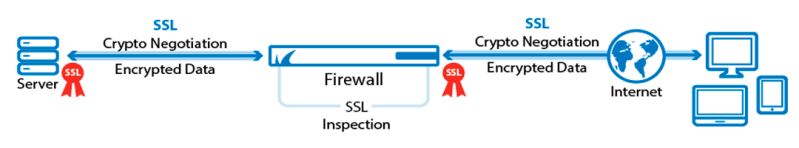 Schema der SSL-VerschluМ€sselungstechnologie
